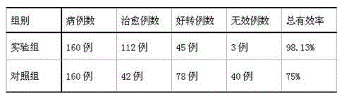 Traditional Chinese medicine preparation for treating infantile malnutrition and preparation method thereof