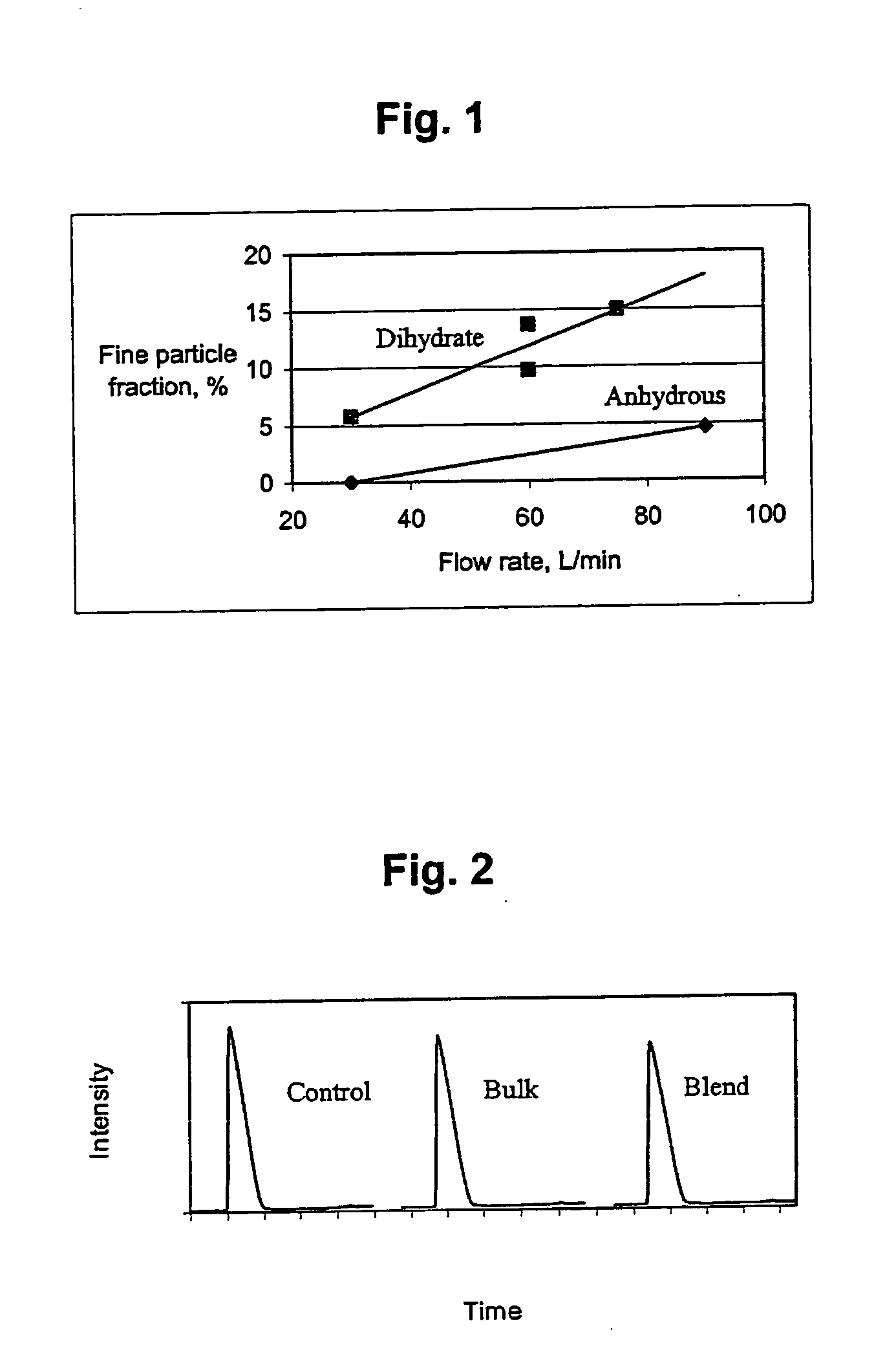 Combination of dehydroepiandrosterone or dehydroepiandrosterone-sulfate with a PDE-4 inhibitor for treatment of asthma or chronic obstructive pulmonary disease