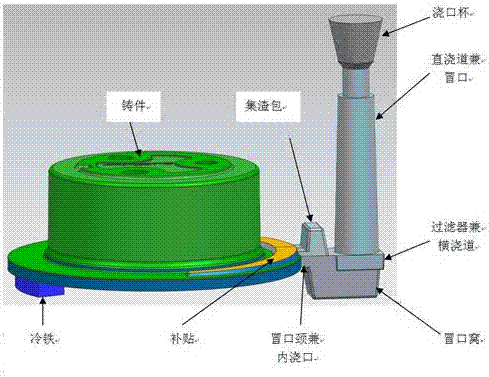 "Point" pouring process system for ductile iron castings
