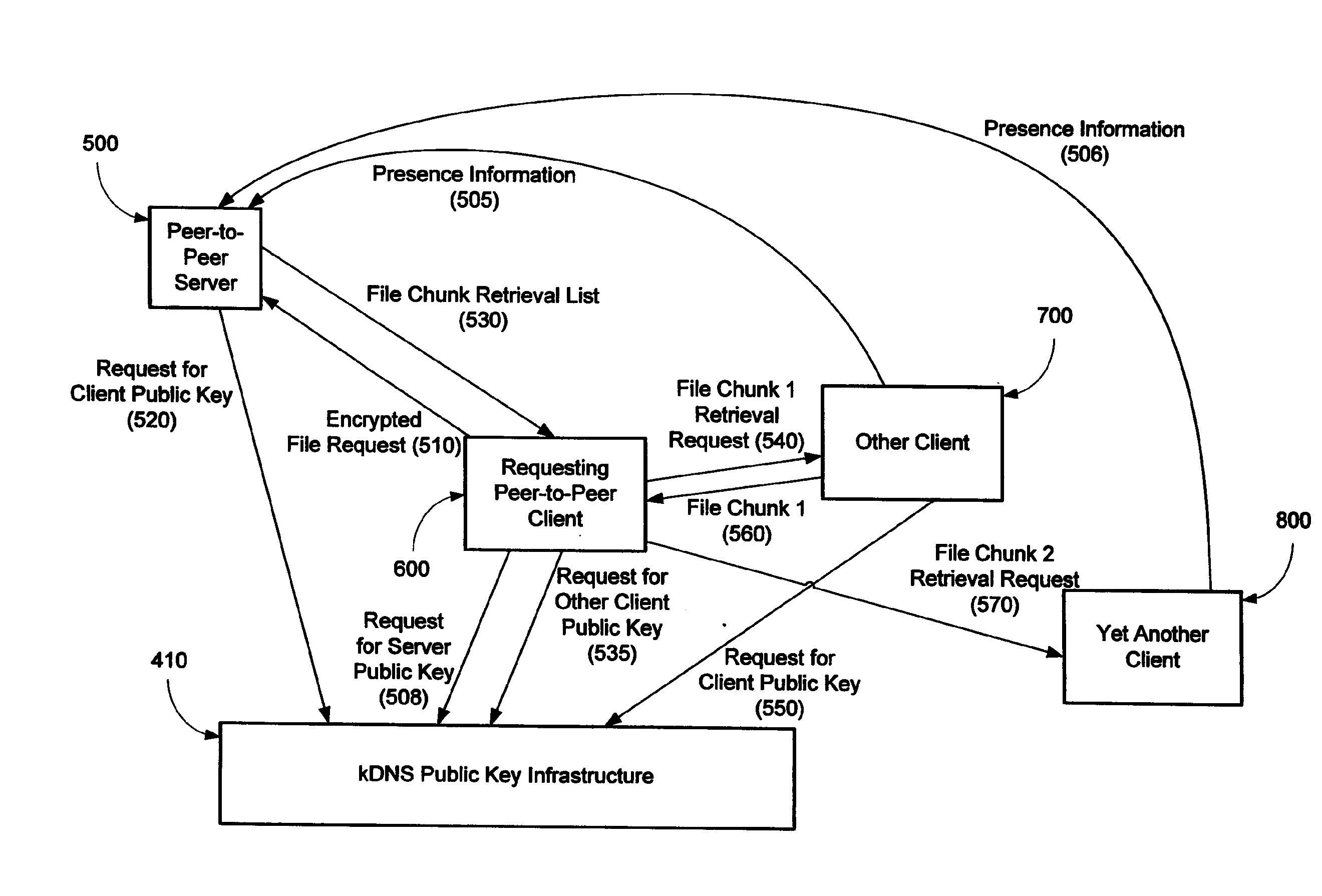 Systems and methods for secure management of presence information for communication services