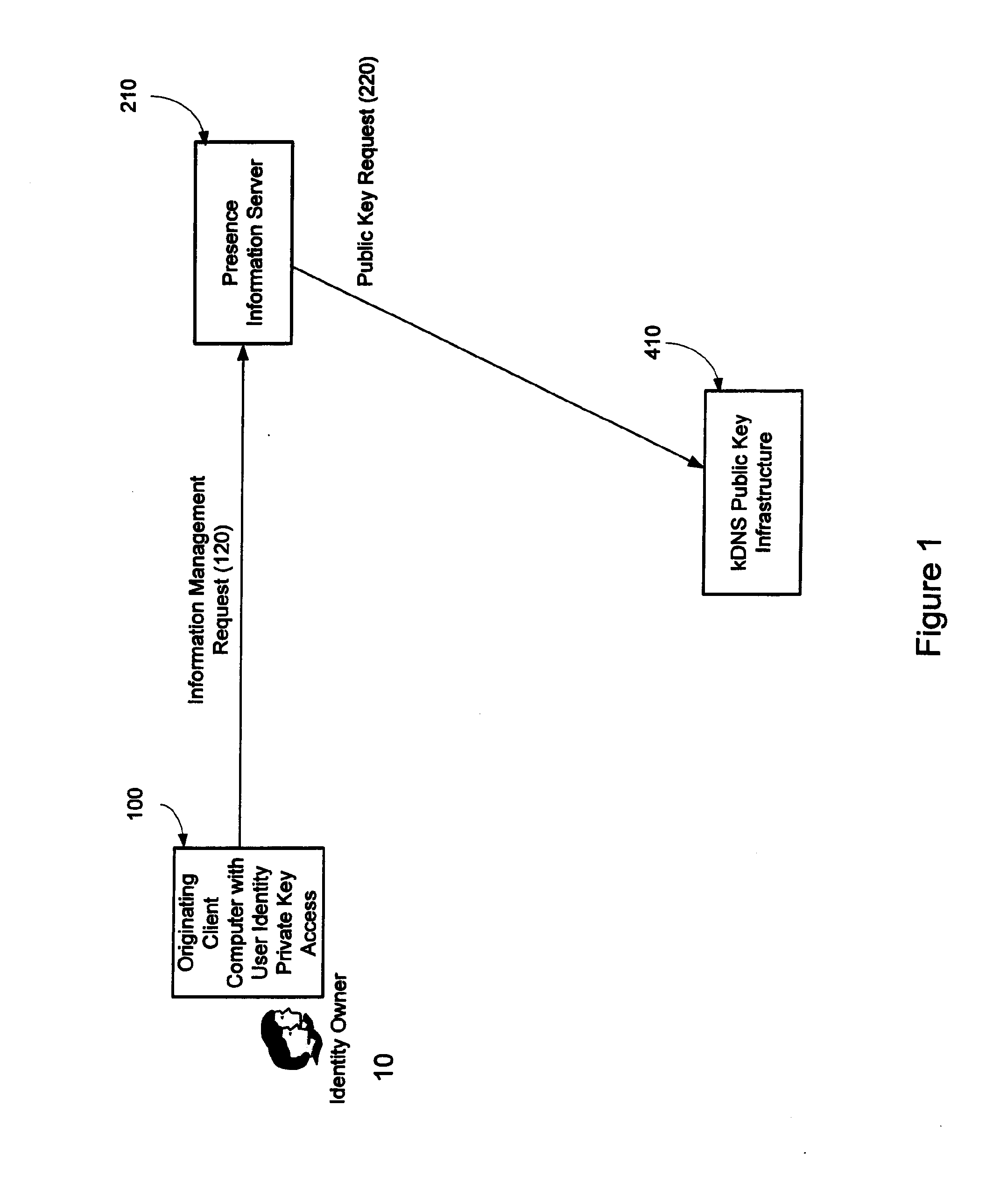 Systems and methods for secure management of presence information for communication services