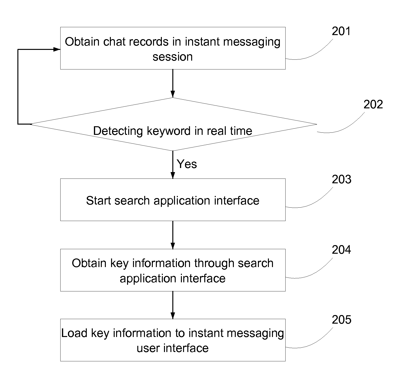 Methods and systems for information matching