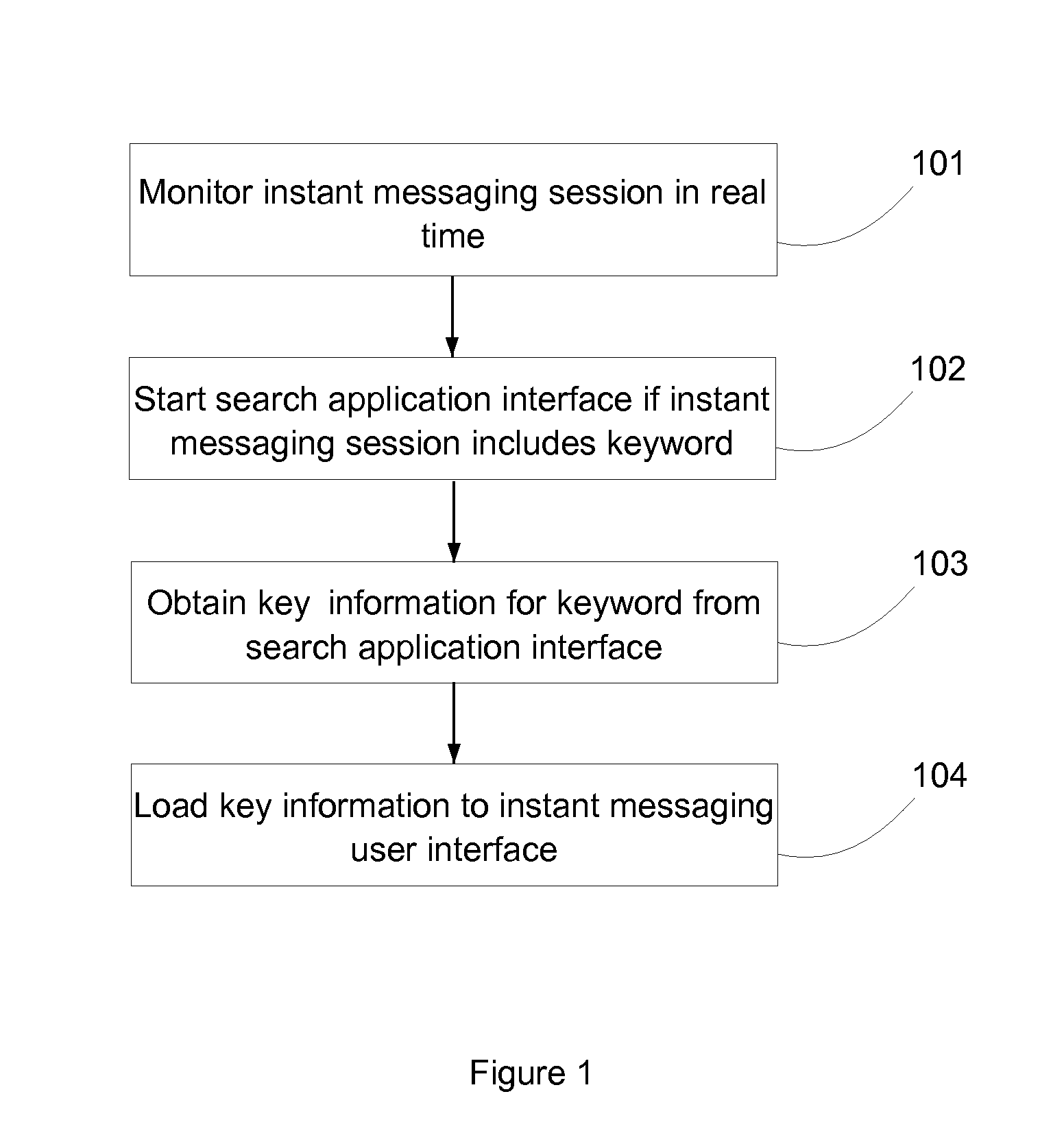 Methods and systems for information matching
