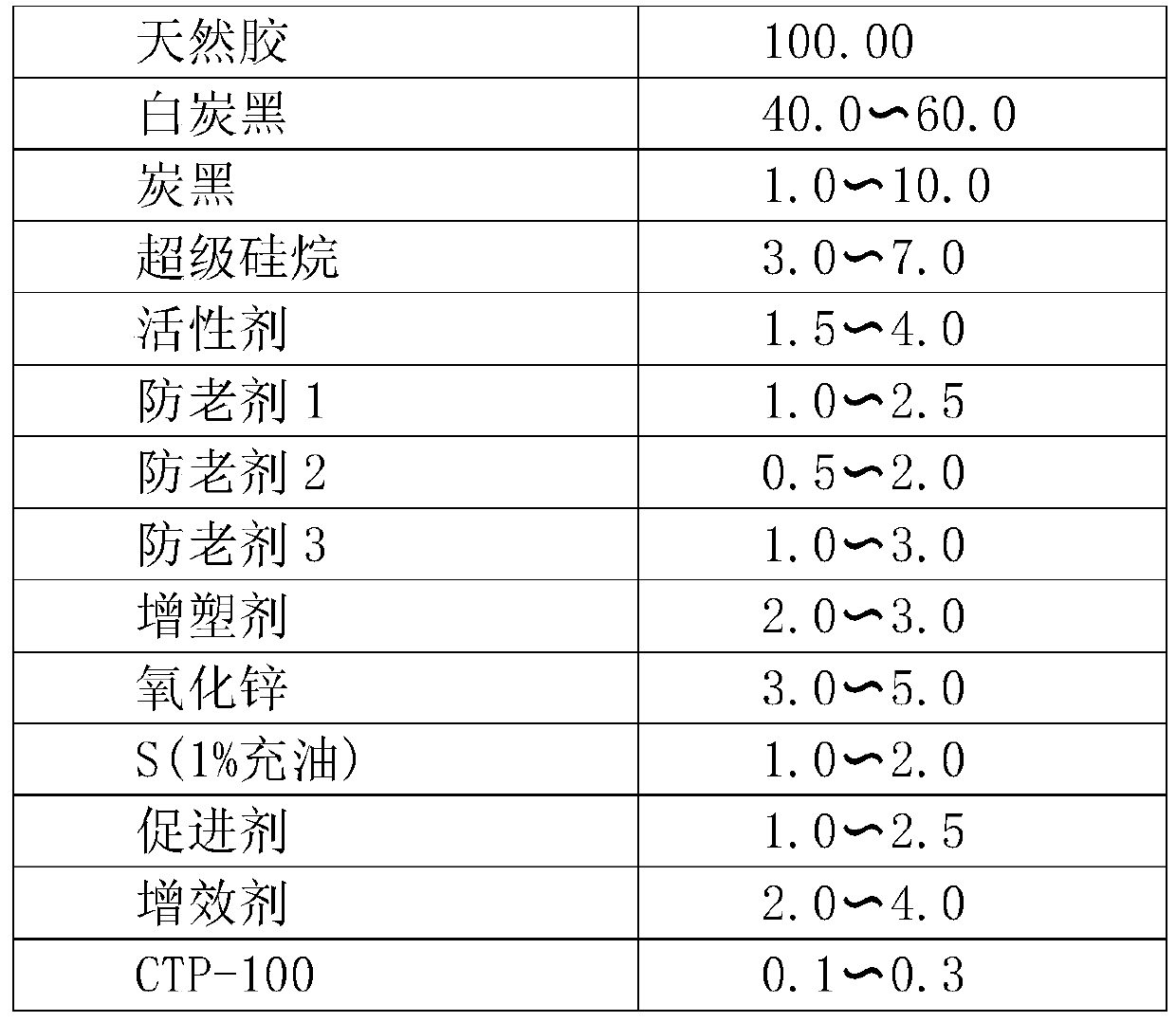 All-steel radial truck tire tread formula rubber compound, and preparation method and tire thereof