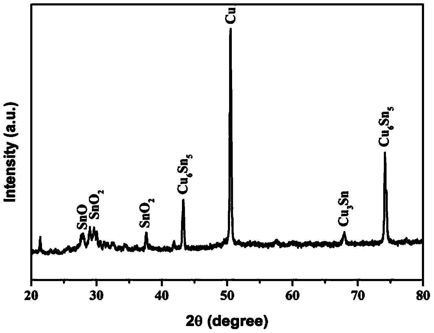 Stannic oxide anode material for lithium ion battery and preparation method of material