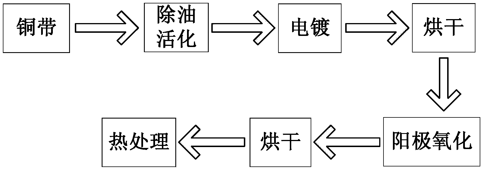 Stannic oxide anode material for lithium ion battery and preparation method of material