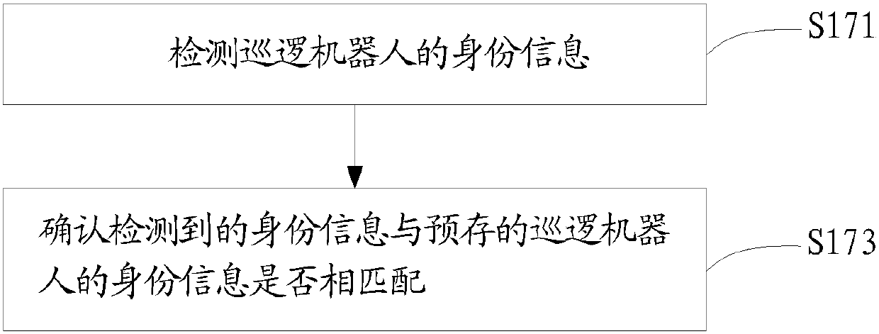 An intelligent charging method, system, patrol robot and charging power supply