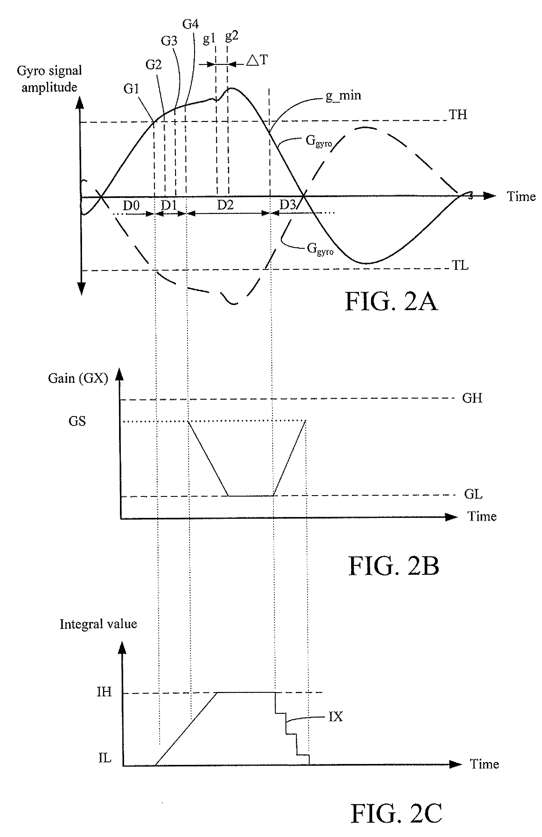 Gain-Adjusting Apparatus For Optical Image Stabilizer And Method Thereof