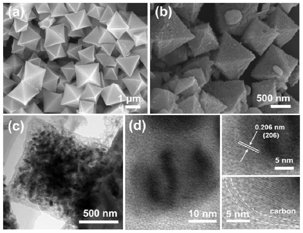 Preparation method and application of sulfur-doped carbon skeleton coated heptairon octasulfide nanoparticle double-reaction-center Fenton-like catalyst