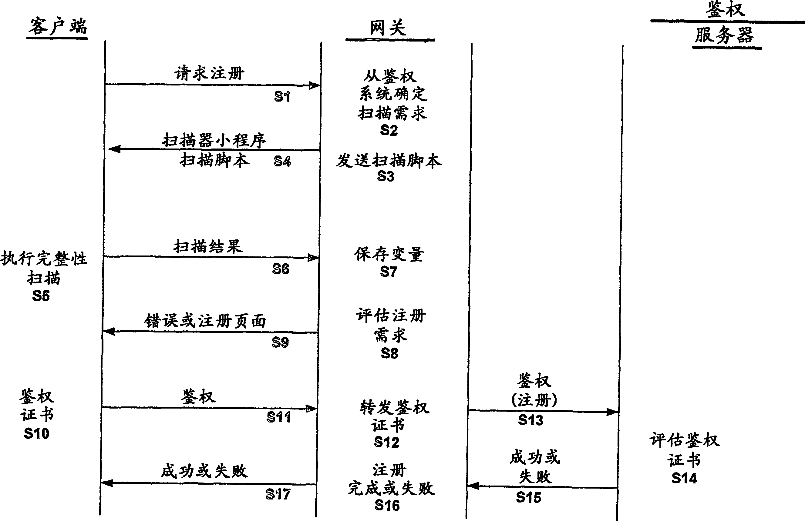 An apparatus, system, method and computer program product for implementing remote client integrity verification