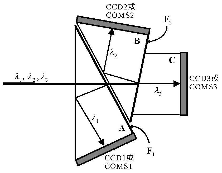 Dynamic three-wavelength digital holographic measurement method based on 3CCD or 3CMOS