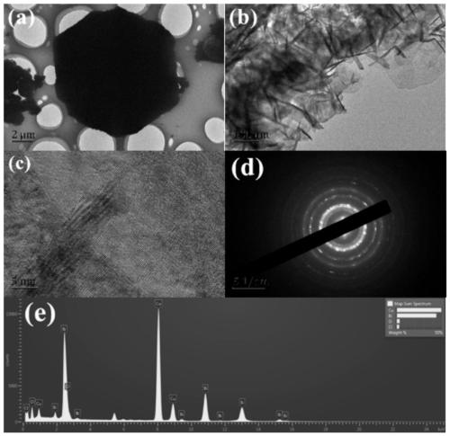 Microwave-synthesized oxygen vacancy BiOCl/Bi2O3 catalyst as well as preparation method and application thereof