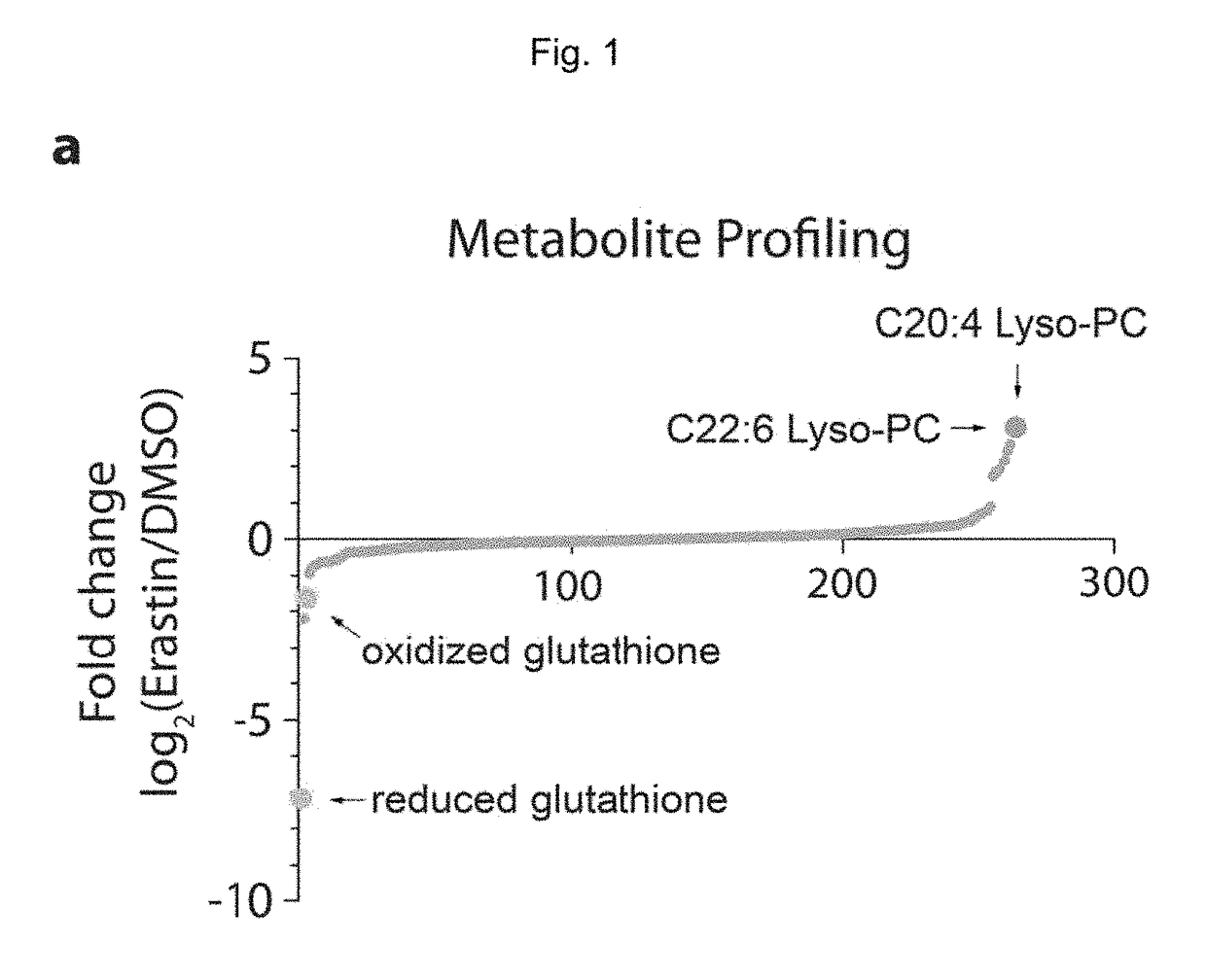 Quinazolinone-based oncogenic-RAS-selective lethal compounds and their use