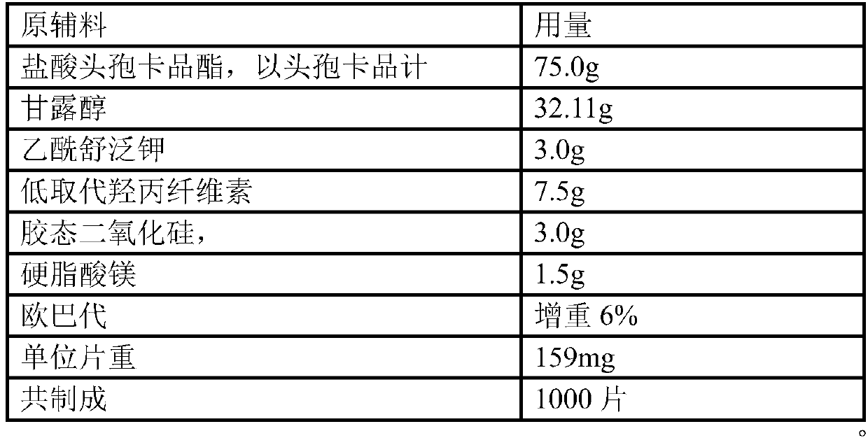 Pharmaceutical composition containing cefcapene pivoxil hydrochloride