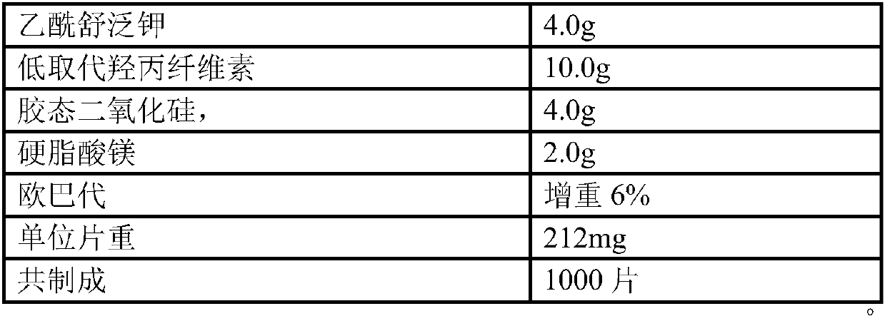 Pharmaceutical composition containing cefcapene pivoxil hydrochloride