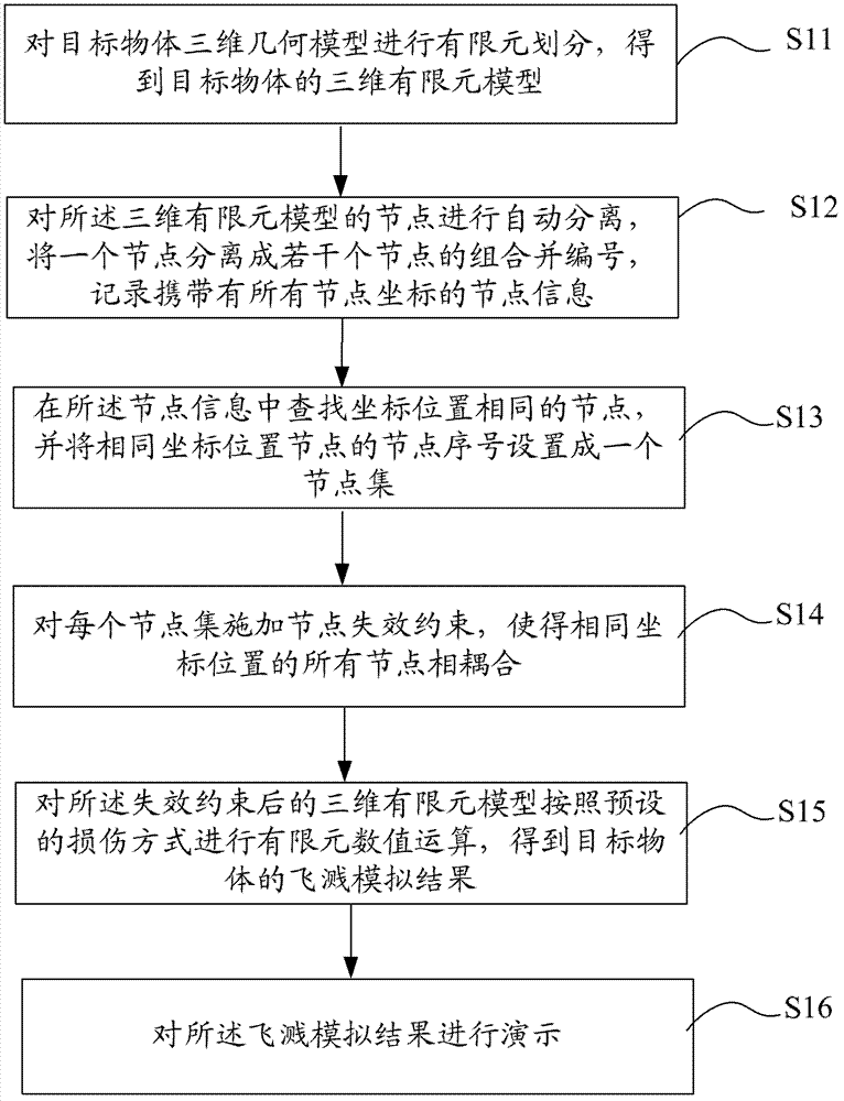 Method for simulating simulation splash in high speed impact