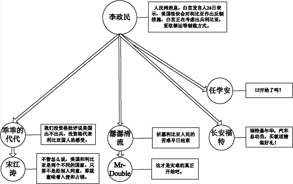 Microblog topic detecting method and system