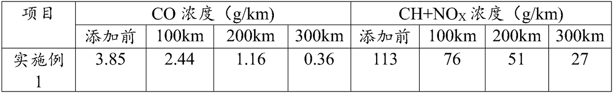 Energy-saving and combustion-supporting automotive tail gas gasoline detergent and preparation method thereof