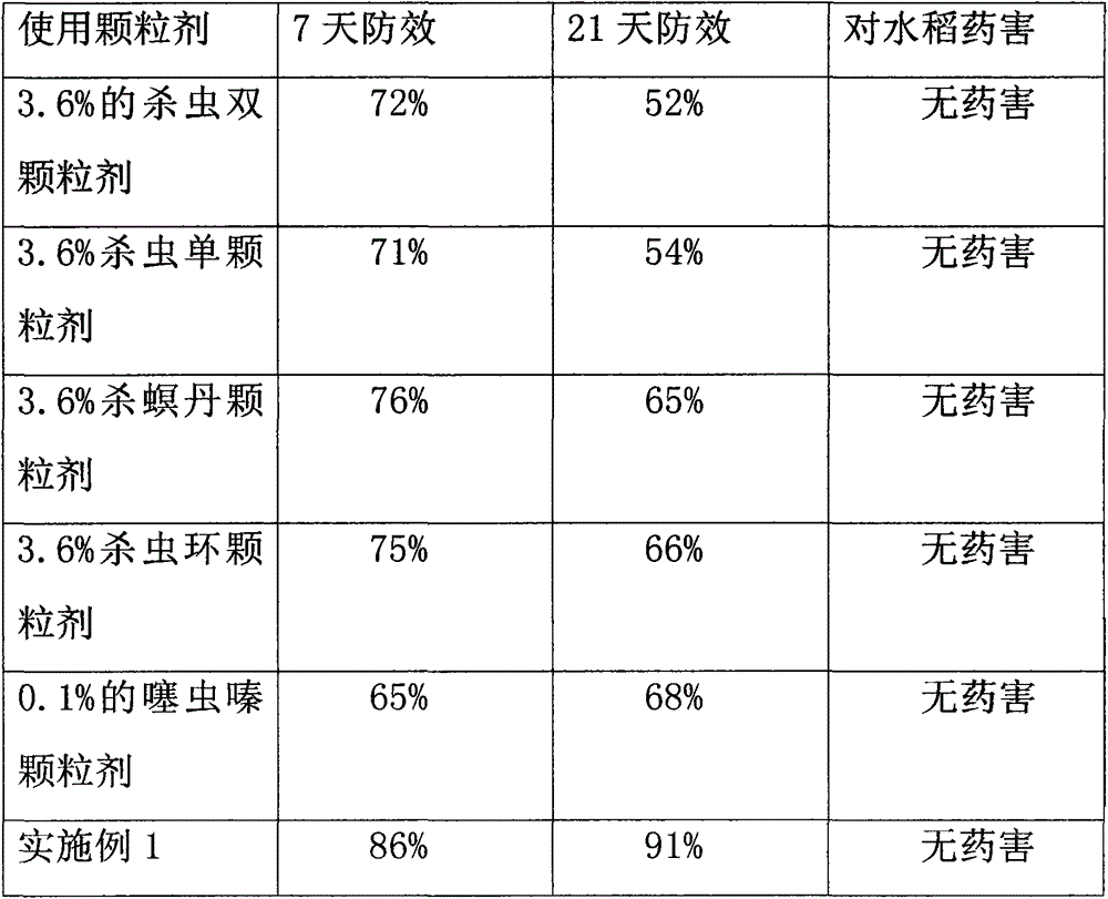 Compound granule for direct broadcasting and application