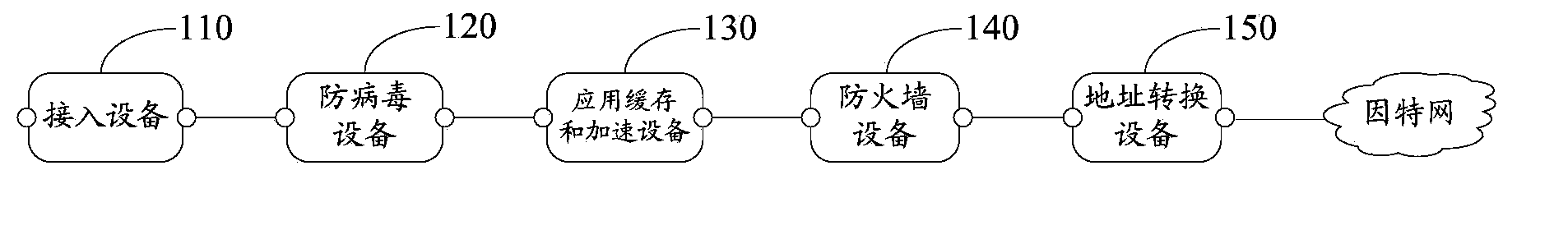 Service link selection control method and device