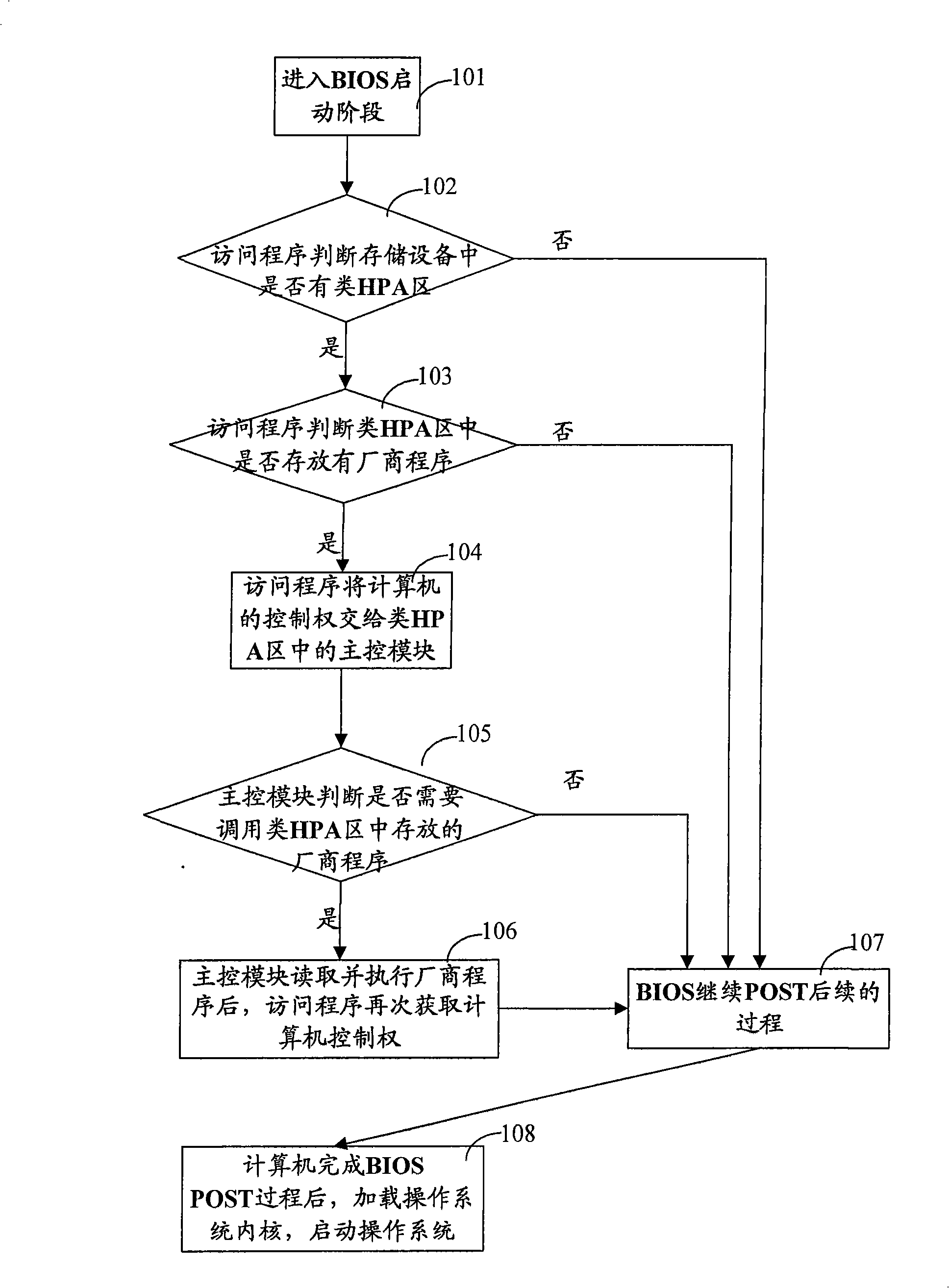 Method and apparatus for data protection of memory device