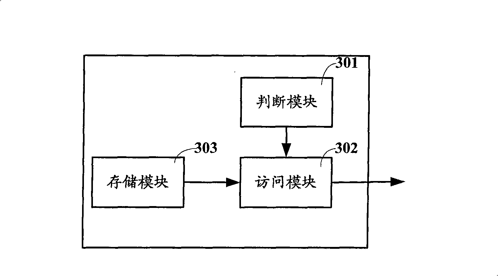 Method and apparatus for data protection of memory device