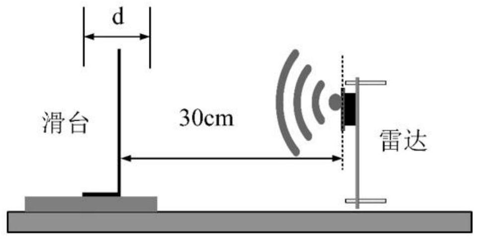 A High Linearity Phase Demodulation Realization Method for Coherent Phase Tracking of fmcw Radar