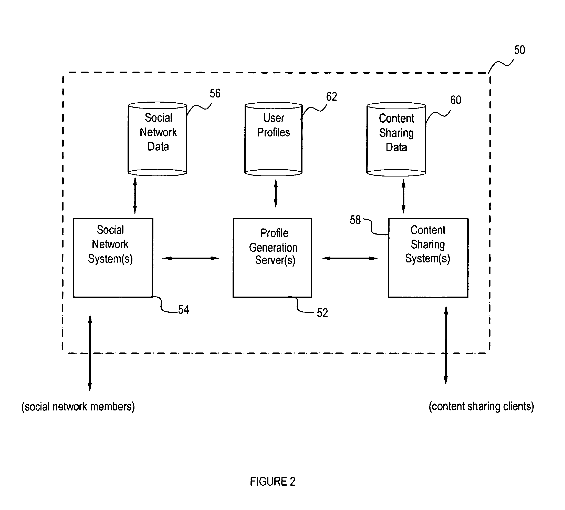 System and method for user classification based on social network aware content analysis