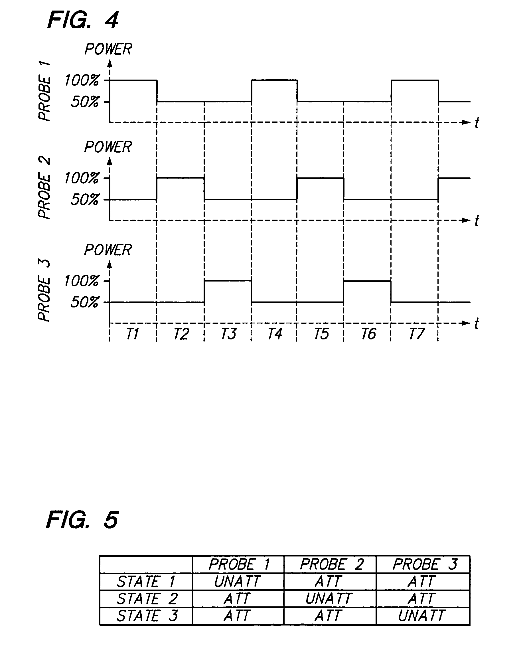 Apparatus for switching nominal and attenuated power between ablation probes
