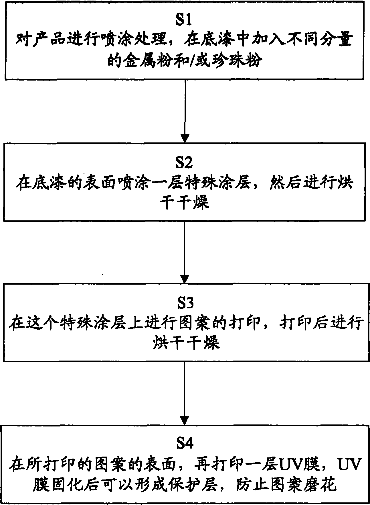 Printing method and device for overlapping printing ink on different bottom colors