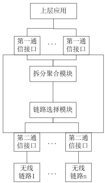 Wireless link dynamic selection method and system