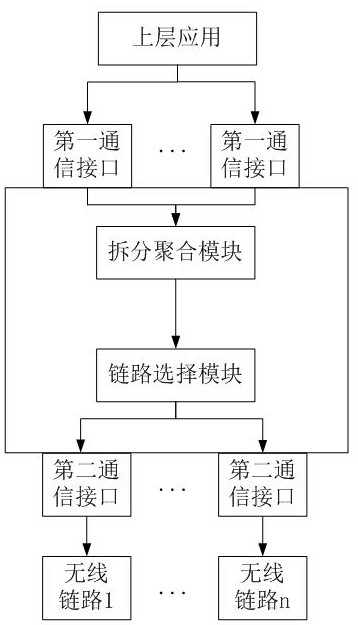 Wireless link dynamic selection method and system