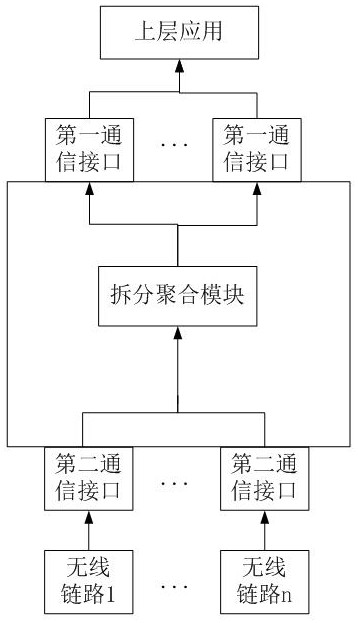 Wireless link dynamic selection method and system