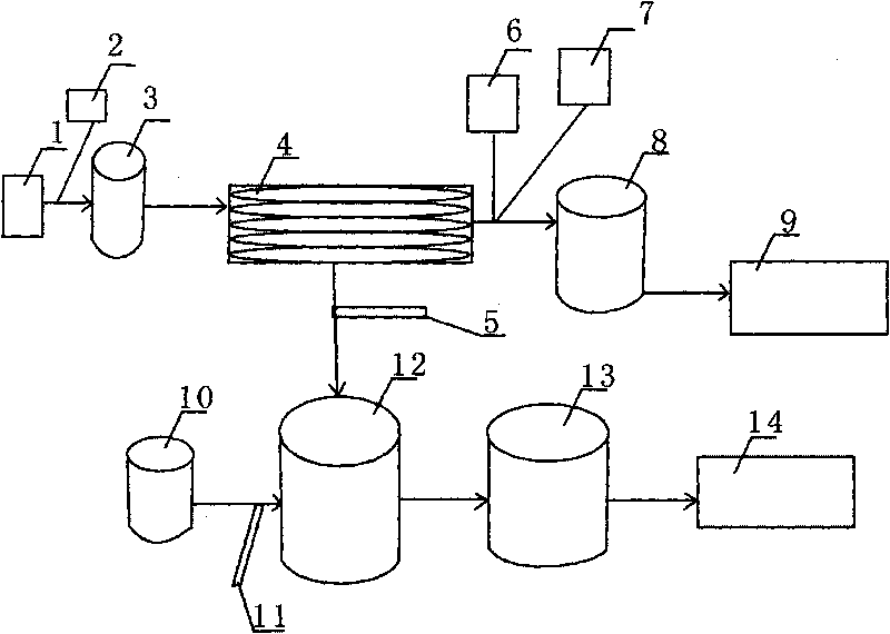 Production scheme and preparation method of converting biogas slurry into organic fertilizer