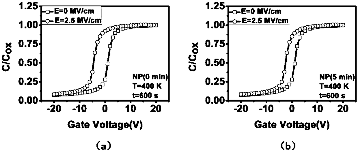 A passivation method for improving high and low temperature stability of SiC MOSFET Devices