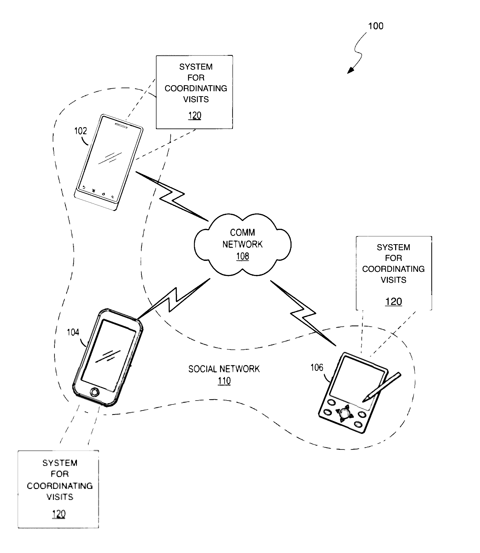 Method and system for coordinating visits