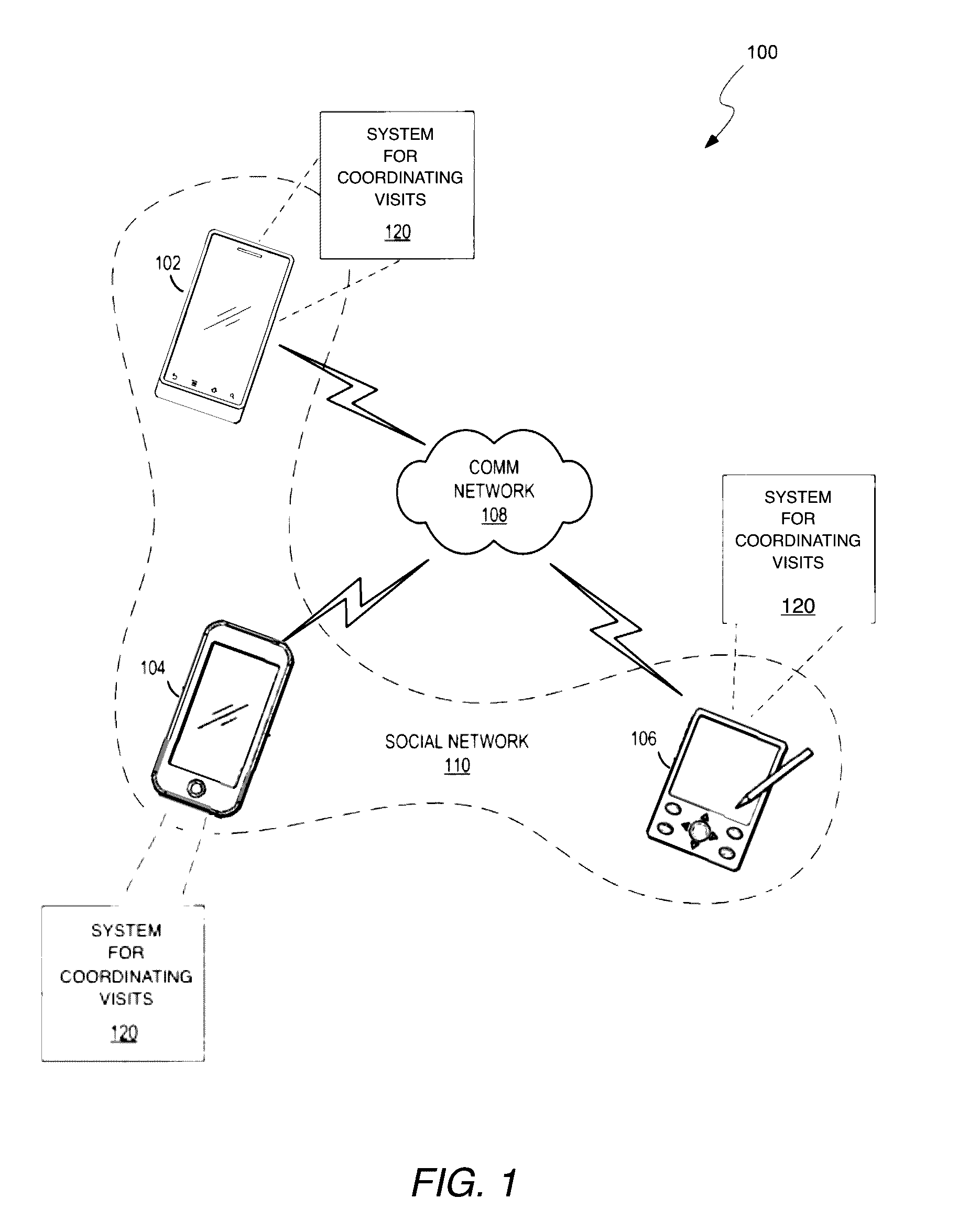 Method and system for coordinating visits