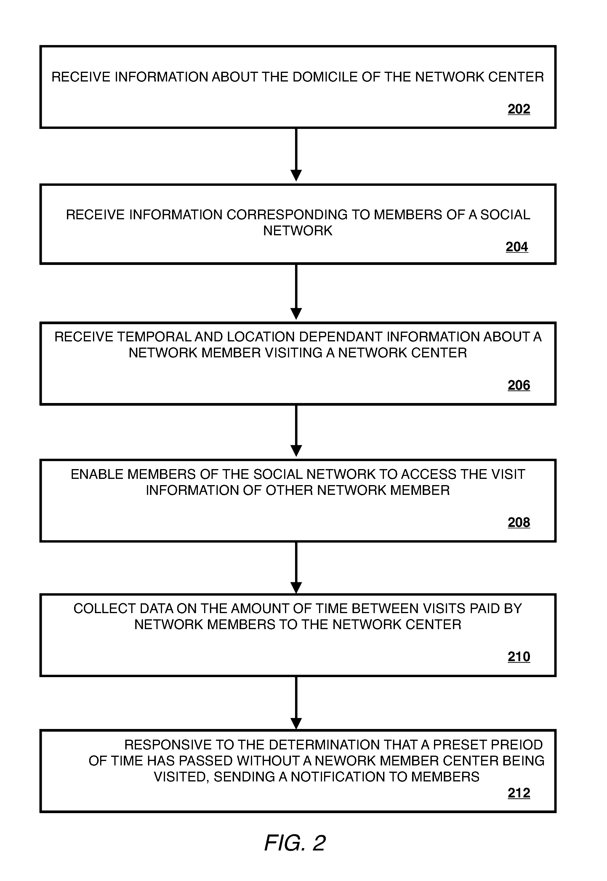 Method and system for coordinating visits