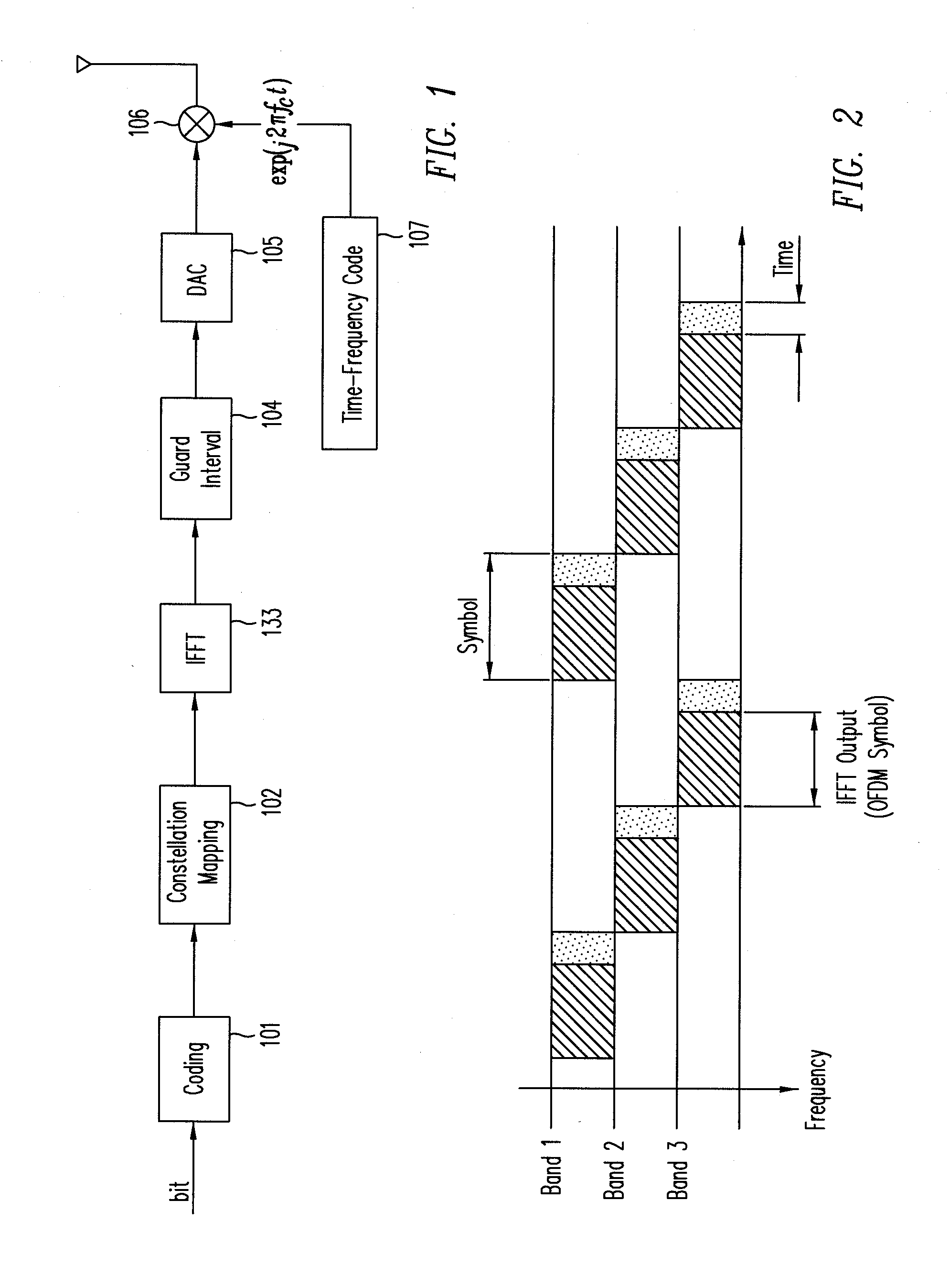 Method and system of time-of-arrival estimation for ultra wideband multi-band orthogonal frequency division multiplexing signals