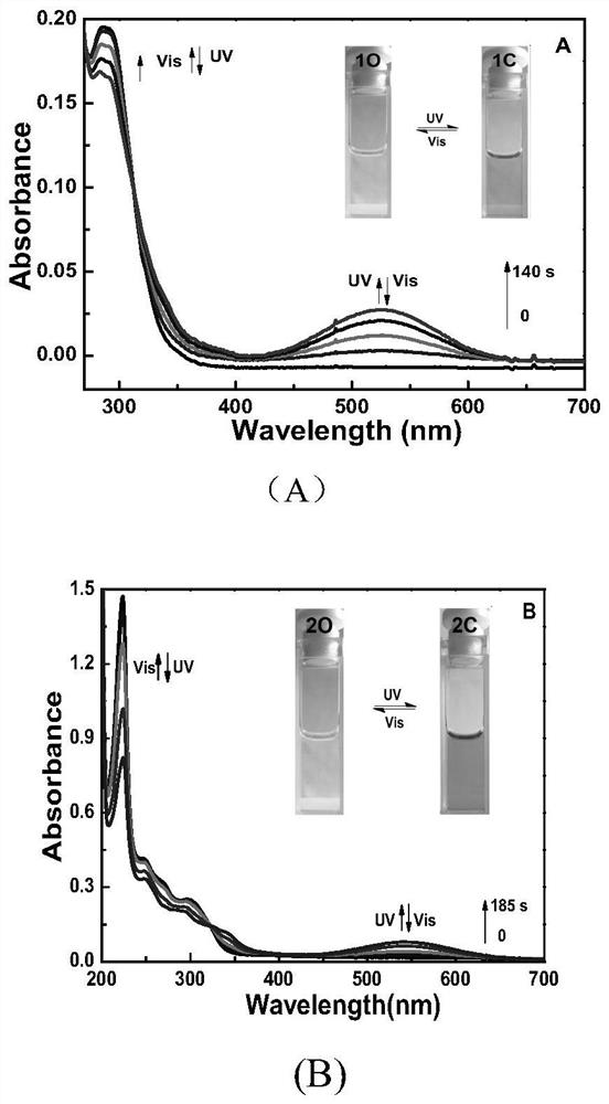 Unsymmetrical naphthalene-pyrrole hybrid diarylethene compound and its application