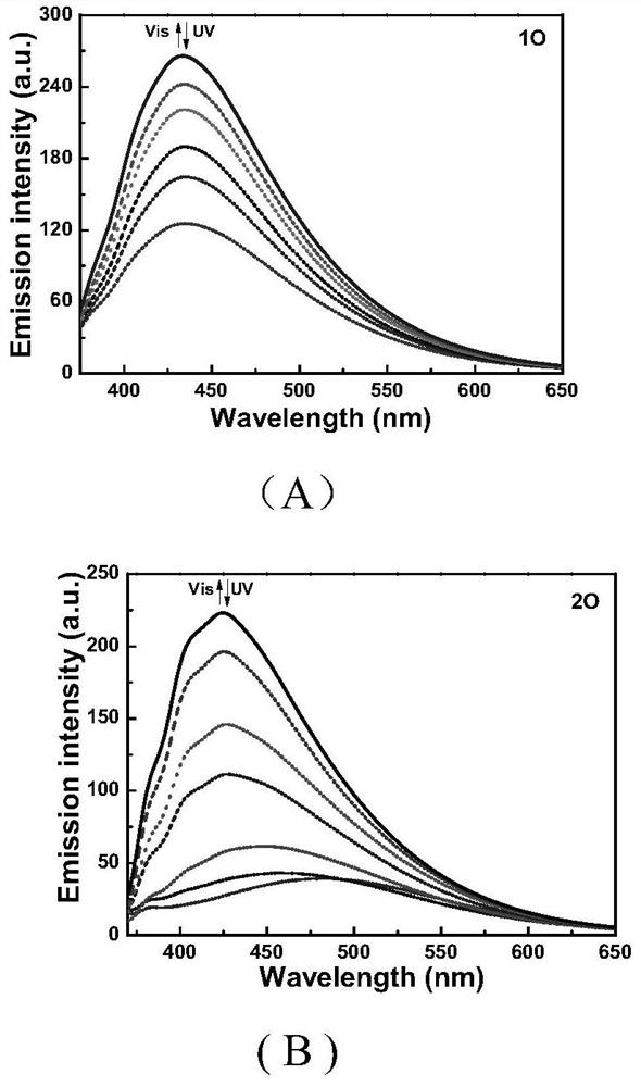 Unsymmetrical naphthalene-pyrrole hybrid diarylethene compound and its application