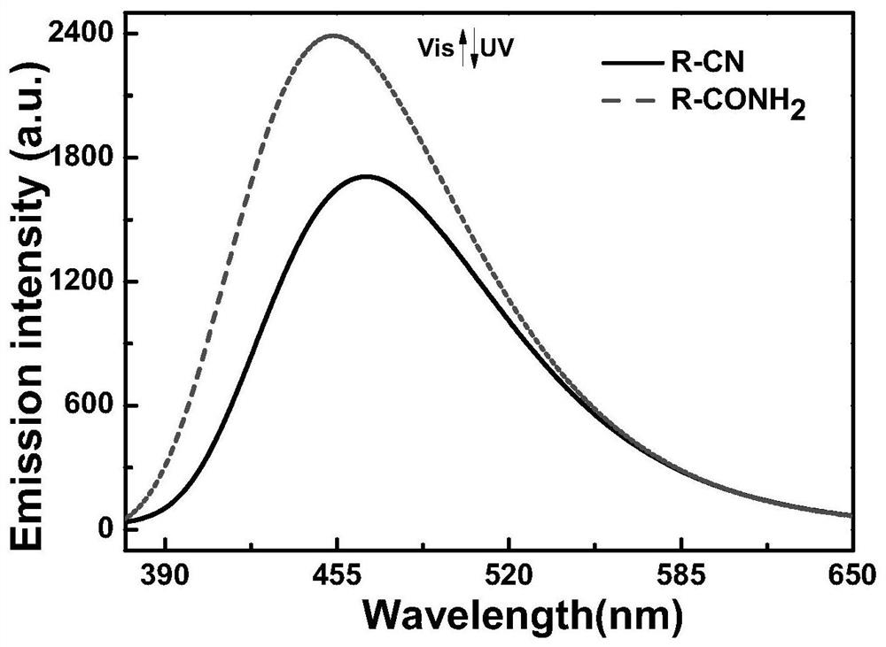 Unsymmetrical naphthalene-pyrrole hybrid diarylethene compound and its application