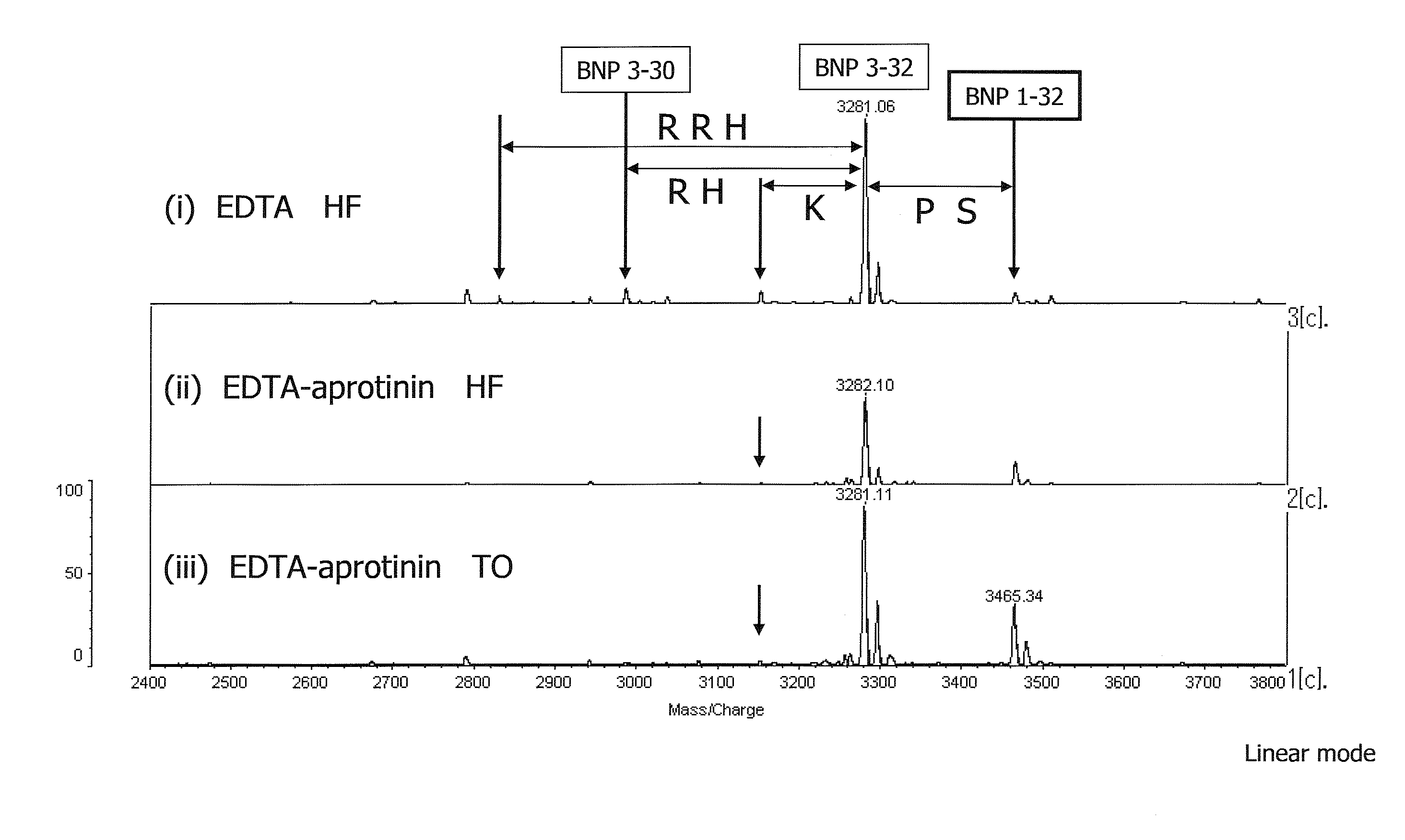 Method for evaluating myocardial ischemic state using blood sample