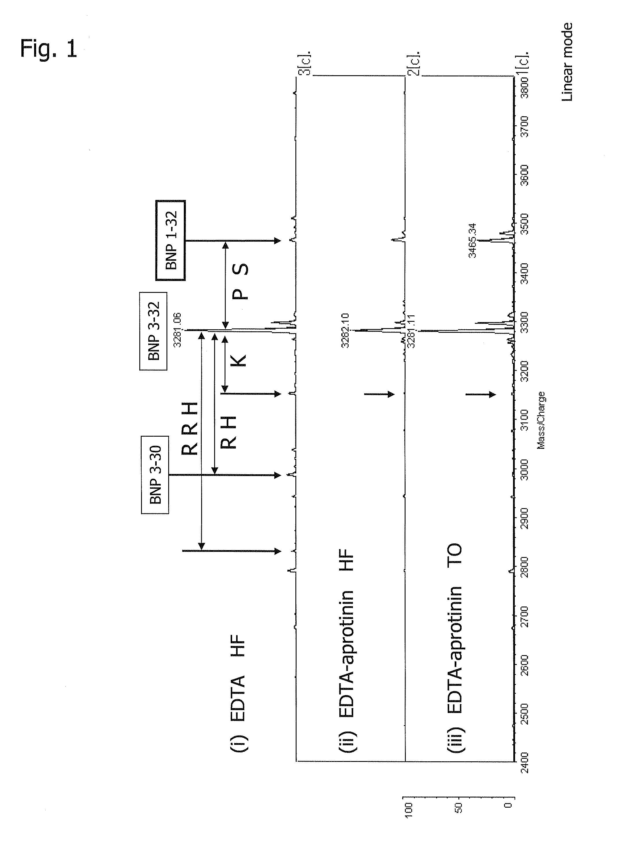 Method for evaluating myocardial ischemic state using blood sample
