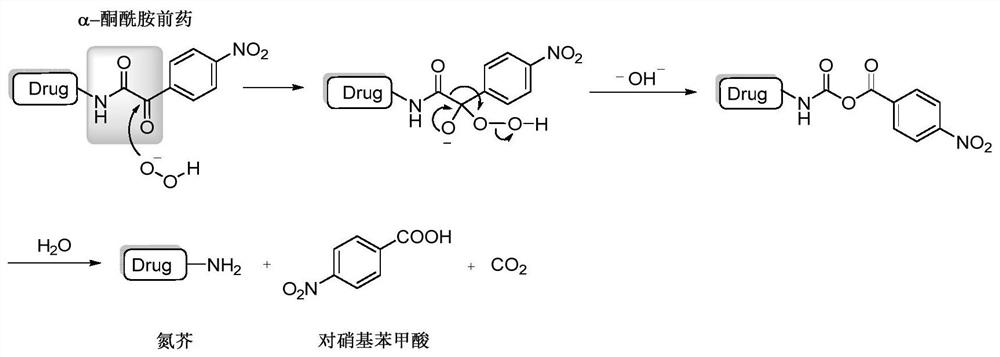 A hydrogen peroxide-responsive nitrogen mustard antitumor prodrug and its preparation method