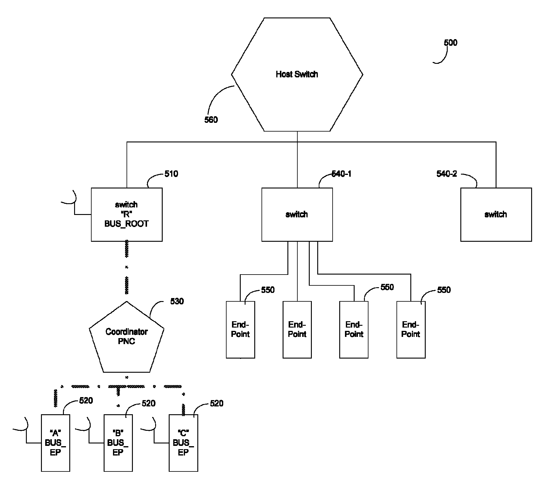 Low latency interconnect bus protocol