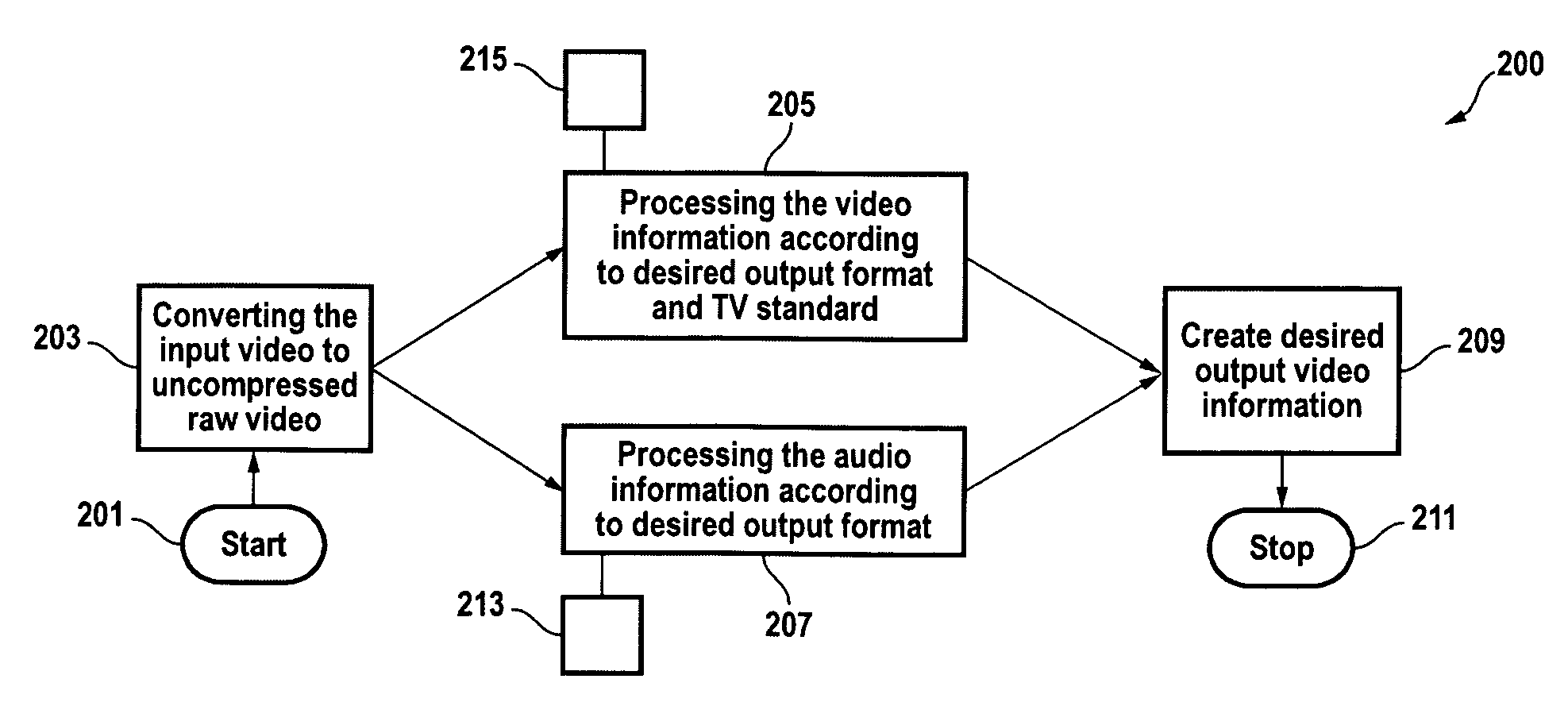 Method and system for direct recording of video information onto a disk medium