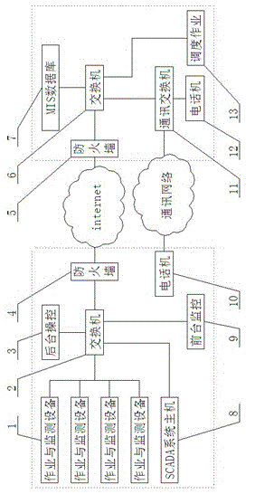 Power grid dispatching comprehensive monitoring MIS platform