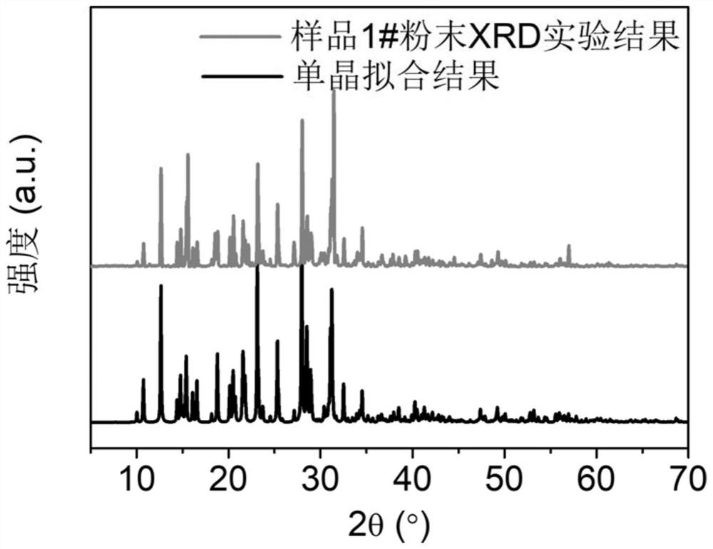 Guanidine phosphate ultraviolet frequency doubling crystal material, and preparation method and application thereof