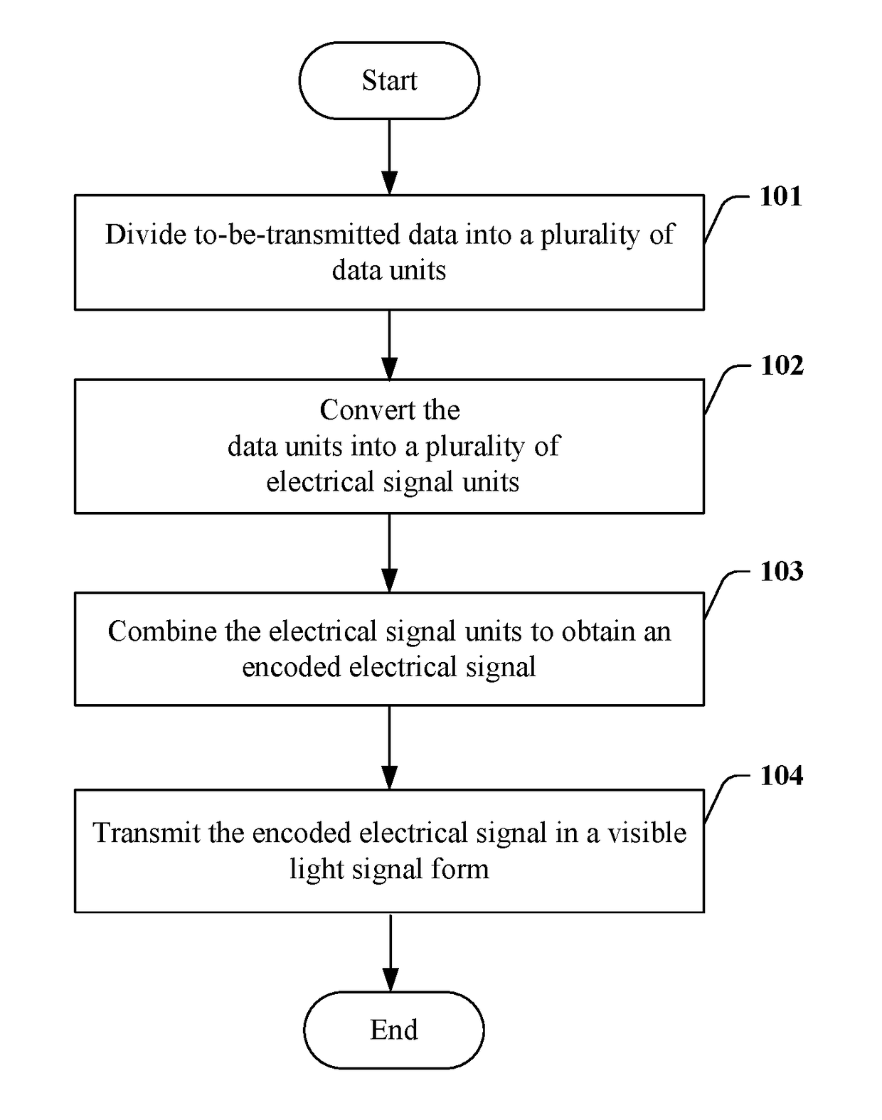 Method, apparatus, and system for encoding and decoding visible light signal